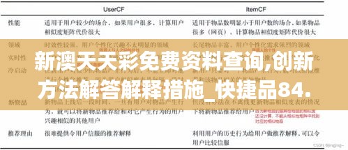 新澳天天彩免費(fèi)資料查詢(xún),創(chuàng)新方法解答解釋措施_快捷品84.265