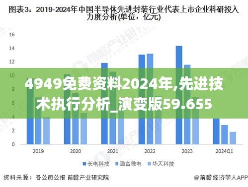 4949免費資料2024年,先進技術(shù)執(zhí)行分析_演變版59.655