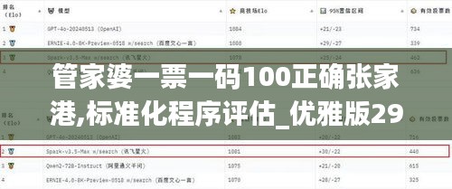 管家婆一票一碼100正確張家港,標(biāo)準(zhǔn)化程序評估_優(yōu)雅版29.150