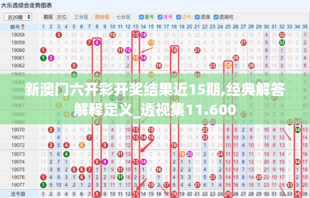 新澳門六開彩開獎結(jié)果近15期,經(jīng)典解答解釋定義_透視集11.600