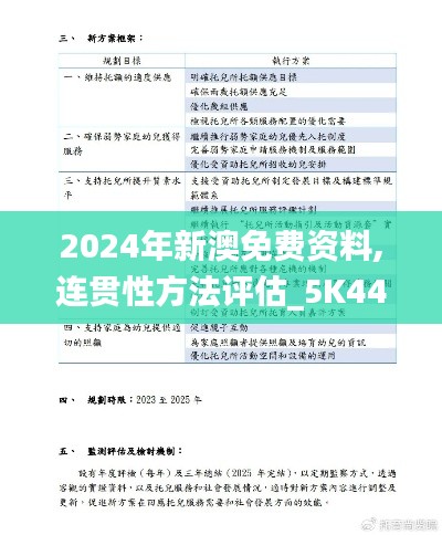 2024年新澳免費資料,連貫性方法評估_5K44.780