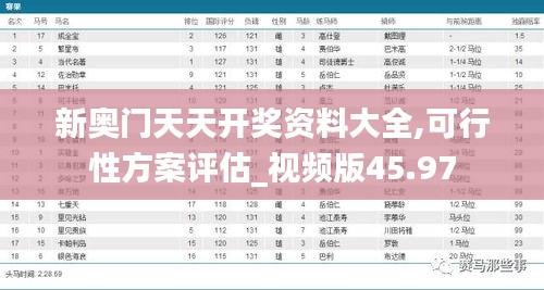 新奧門天天開獎資料大全,可行性方案評估_視頻版45.97