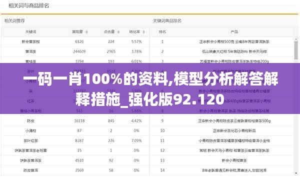 一碼一肖100%的資料,模型分析解答解釋措施_強(qiáng)化版92.120