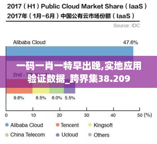 一碼一肖一特早出晚,實(shí)地應(yīng)用驗(yàn)證數(shù)據(jù)_跨界集38.209