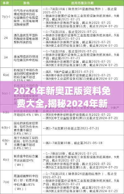 2024年新奧正版資料免費大全,揭秘2024年新奧正版資料,高速響應方案解析_機動集26.975