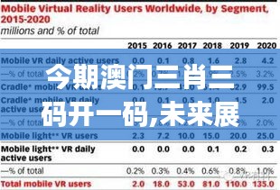 今期澳門(mén)三肖三碼開(kāi)一碼,未來(lái)展望解析說(shuō)明_AR40.864