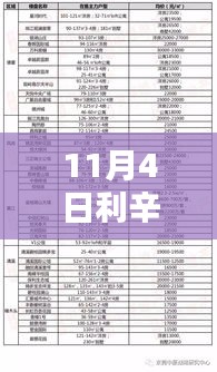 11月4日利辛最新房?jī)r(jià)報(bào)價(jià)表全攻略，輕松掌握房?jī)r(jià)動(dòng)態(tài)