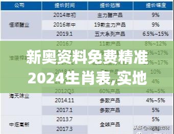 新奧資料免費精準2024生肖表,實地策略解析數(shù)據(jù)_斗爭版99.157