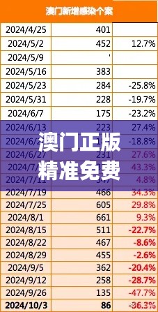 澳門正版精準(zhǔn)免費(fèi)大全,智慧解析方案執(zhí)行_Max90.596