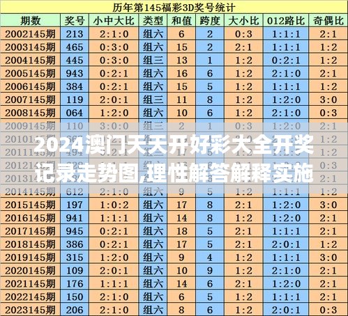 2024澳門天天開好彩大全開獎(jiǎng)記錄走勢圖,理性解答解釋實(shí)施_完美版87.504