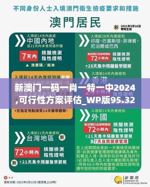 新澳門一碼一肖一特一中2024,可行性方案評(píng)估_WP版95.328