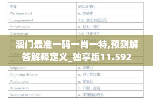 澳門最準(zhǔn)一碼一肖一特,預(yù)測(cè)解答解釋定義_獨(dú)享版11.592