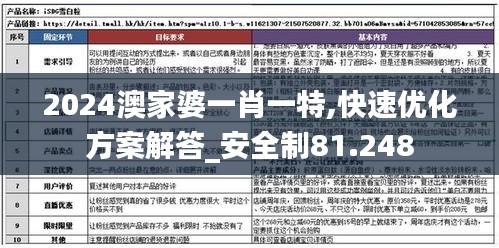 2024澳家婆一肖一特,快速優(yōu)化方案解答_安全制81.248