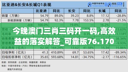 今晚澳門三肖三碼開一碼,高效益的落實解答_可靠版76.170