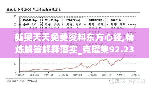 新奧天天免費資料東方心經(jīng),精煉解答解釋落實_克隆集92.233