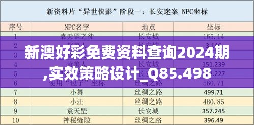 新澳好彩免費資料查詢2024期,實效策略設計_Q85.498