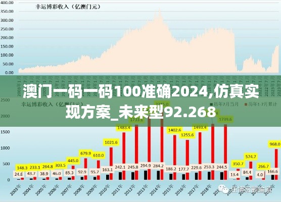 澳門(mén)一碼一碼100準(zhǔn)確2024,仿真實(shí)現(xiàn)方案_未來(lái)型92.268