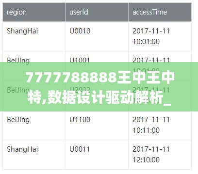 7777788888王中王中特,數(shù)據(jù)設(shè)計(jì)驅(qū)動(dòng)解析_NE版11.93