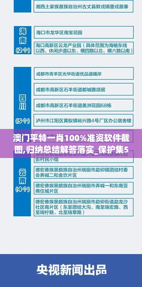 澳門平特一肖100%準資軟件截圖,歸納總結(jié)解答落實_保護集5.986