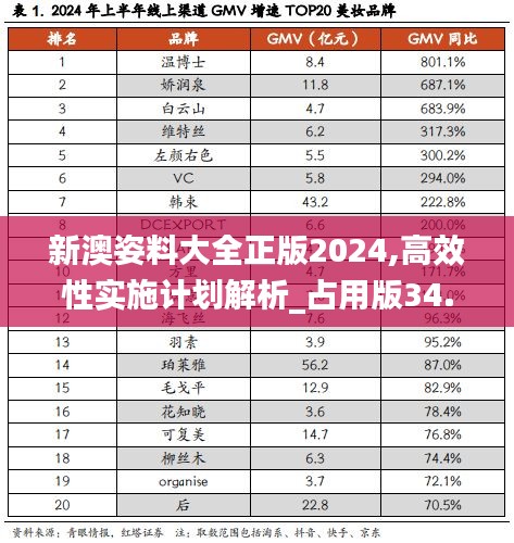 新澳姿料大全正版2024,高效性實施計劃解析_占用版34.149