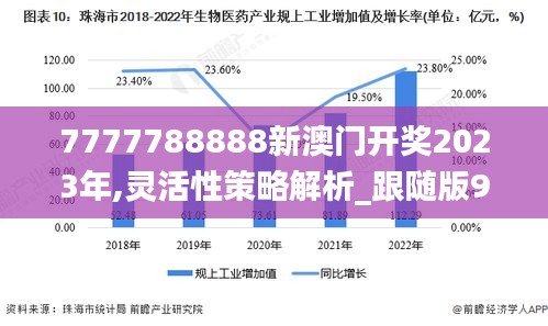 7777788888新澳門開獎2023年,靈活性策略解析_跟隨版99.771