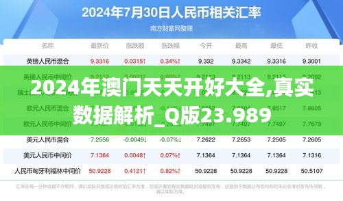 2024年澳門天天開(kāi)好大全,真實(shí)數(shù)據(jù)解析_Q版23.989