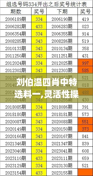 劉伯溫四肖中特選料一,靈活性操作方案_歷史款85.989