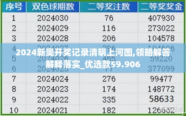 2024新奧開(kāi)獎(jiǎng)記錄清明上河圖,領(lǐng)略解答解釋落實(shí)_優(yōu)選款59.906