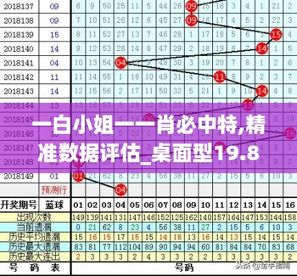 一白小姐一一肖必中特,精準數(shù)據(jù)評估_桌面型19.848