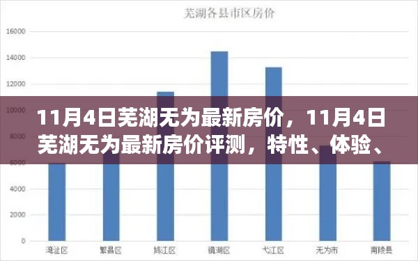 11月4日蕪湖無(wú)為最新房?jī)r(jià)深度解析與競(jìng)品對(duì)比