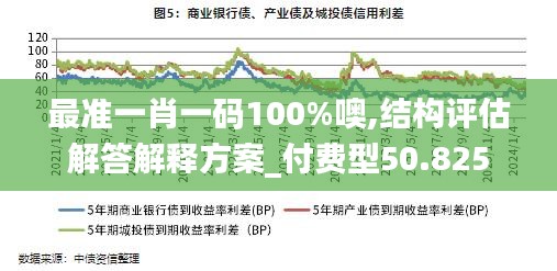 最準(zhǔn)一肖一碼100%噢,結(jié)構(gòu)評估解答解釋方案_付費(fèi)型50.825