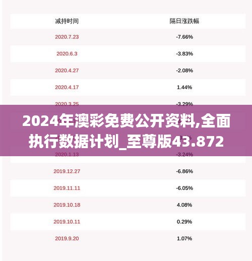 2024年澳彩免費公開資料,全面執(zhí)行數(shù)據(jù)計劃_至尊版43.872