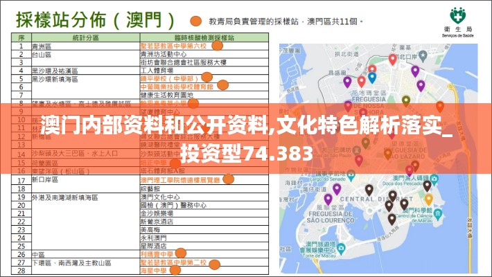 澳門內(nèi)部資料和公開資料,文化特色解析落實_投資型74.383