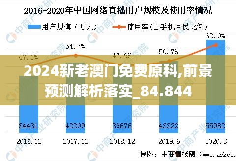 2024新老澳門免費(fèi)原科,前景預(yù)測解析落實(shí)_84.844