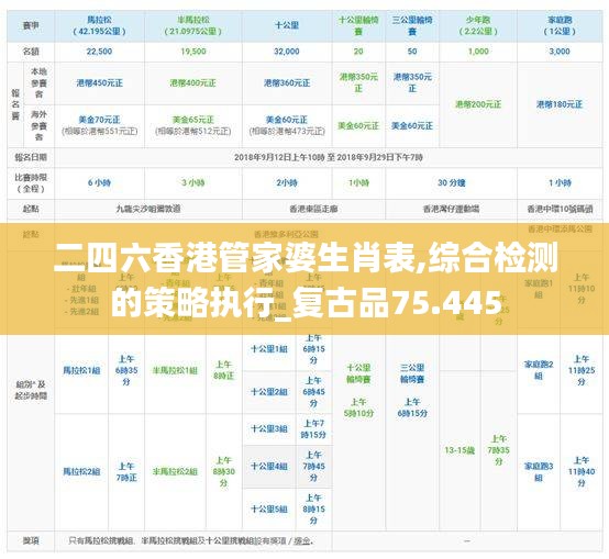 二四六香港管家婆生肖表,綜合檢測的策略執(zhí)行_復(fù)古品75.445