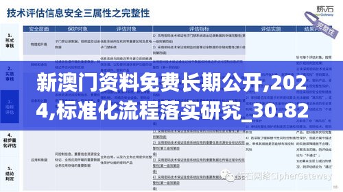 新澳門資料免費長期公開,2024,標準化流程落實研究_30.820