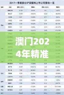 澳門2024年精準資料大全,計劃迅速調(diào)整分析_速配集90.374