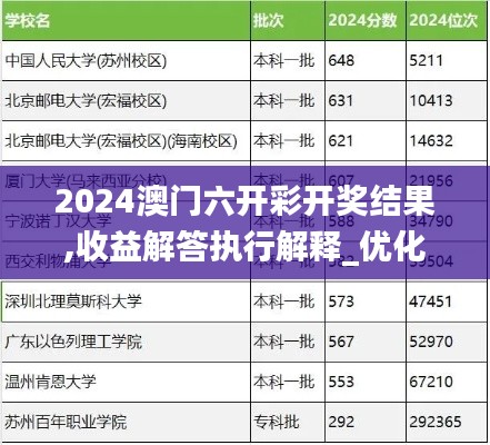 2024澳門六開彩開獎結(jié)果,收益解答執(zhí)行解釋_優(yōu)化版73.605