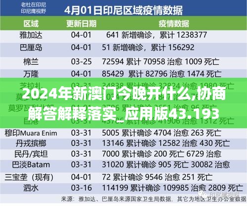 2024年新澳門今晚開什么,協(xié)商解答解釋落實_應(yīng)用版43.193