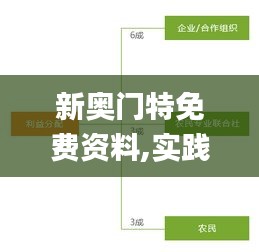 新奧門特免費(fèi)資料,實(shí)踐分析解答解釋方案_創(chuàng)意版58.539