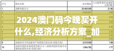 2024澳門碼今晚買開什么,經(jīng)濟分析方案_加強版15.520