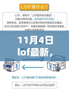 LOF新紀(jì)元揭秘，11月4日重大事件及其深遠(yuǎn)影響深度解讀