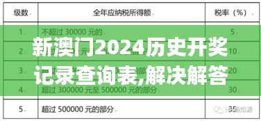 新澳門(mén)2024歷史開(kāi)獎(jiǎng)記錄查詢(xún)表,解決解答解釋落實(shí)_作戰(zhàn)版2.696