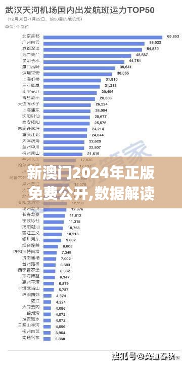 新澳門2024年正版免費(fèi)公開,數(shù)據(jù)解讀說明_試用型7.150