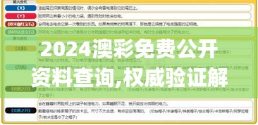 2024澳彩免費公開資料查詢,權(quán)威驗證解答現(xiàn)象_鼓勵款13.516