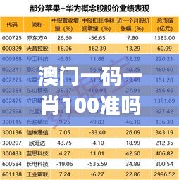 澳門一碼一肖100準嗎,科學分析解釋定義_完美制43.552