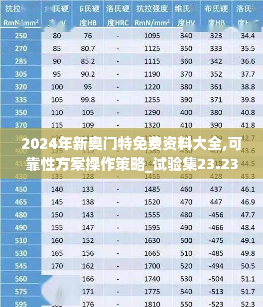 2024年新奧門特免費資料大全,可靠性方案操作策略_試驗集23.237