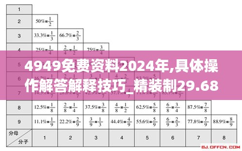 4949免費(fèi)資料2024年,具體操作解答解釋技巧_精裝制29.688