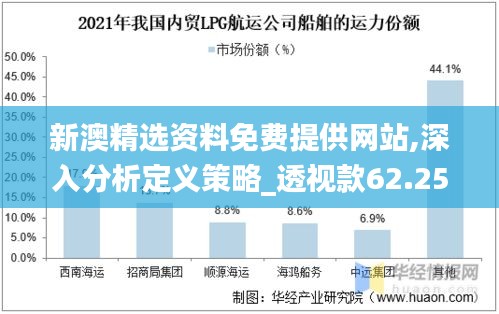 新澳精選資料免費提供網(wǎng)站,深入分析定義策略_透視款62.255