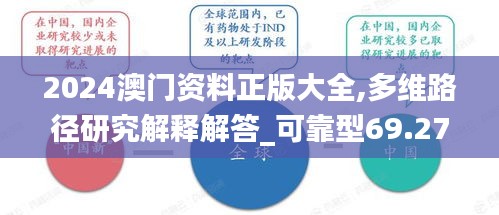 2024澳門資料正版大全,多維路徑研究解釋解答_可靠型69.276